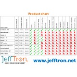 Micro Mosfet II con Cablaggio (JT-MOS-W1 JeffTron)